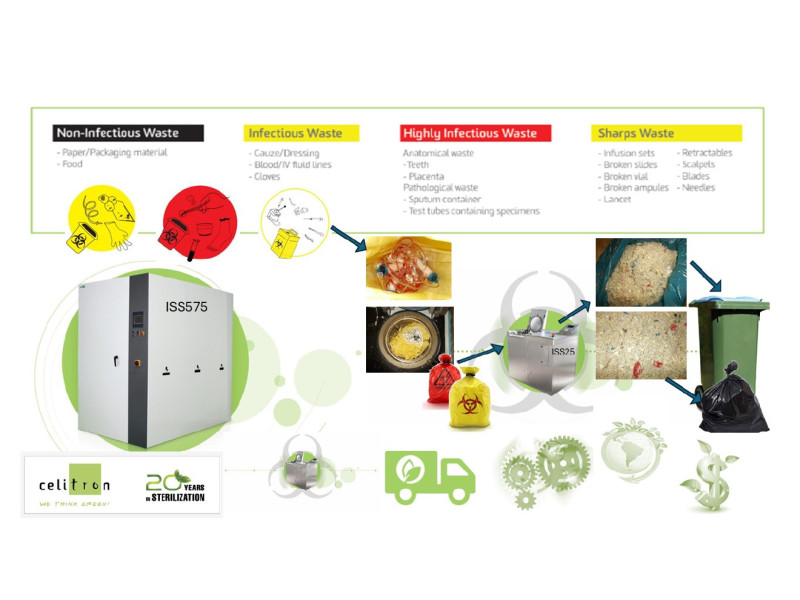 Innovative Solution for Hazardous Hospital Waste Management: The Celitron ISS System